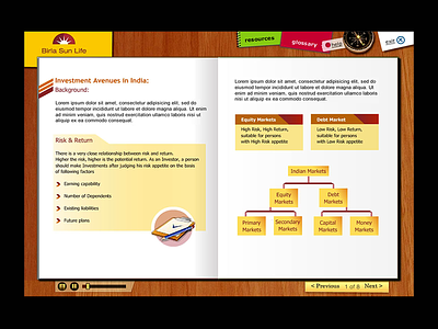 Personal Money Management Learning course e learning old work