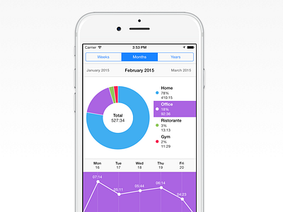 Rewind - Statistics app charts ios iphone statistics ui