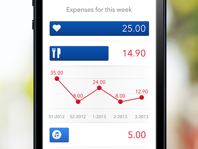 Next - Expense Tracking expenses finance ios iphone next statistics ui