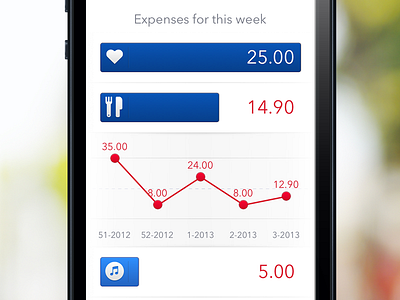 Next - Expense Tracking