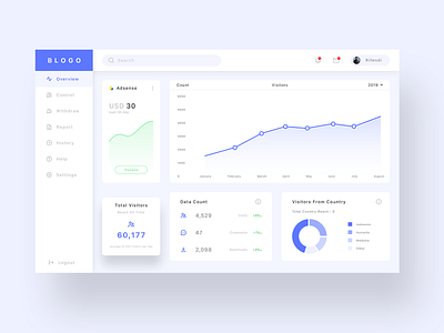 Bloggers Dashboard ui