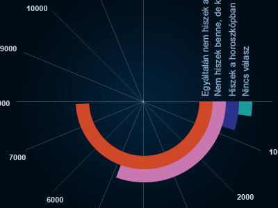 Infografika illustration infographic space vector