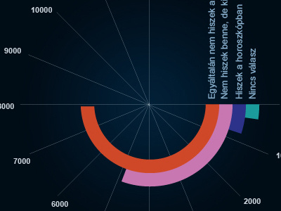 Infografika illustration infographic space vector