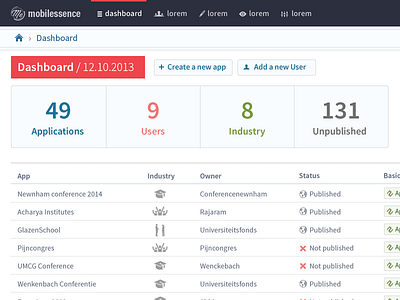 Flat Admin Dashboard . admin backend clean cms dashboard flat free gui interface iphone webdesign white