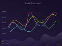 Line chart graph animation. by Zoltán Garami | Dribbble | Dribbble