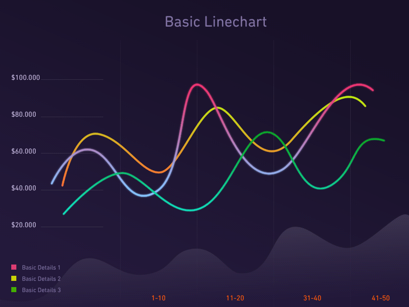 Line chart graph animation. aftereffects animation colors dark flat graph interface linechart lines minimal stats ui