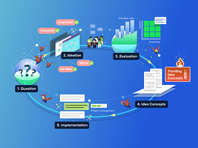 Product Circle illustration