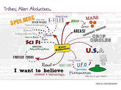 TBT — Taken aliens artist brainstorm creative design graphics mind map tbt