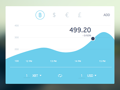 Day 006 - Currency Status / Freebie chart clean currency daily 100 daily ui data money stats ui ui elements ux widget