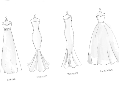 Dress Style Description dresses fashion fit guide sketch style watercolor