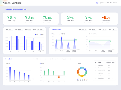 Academic Dashboard 1 dashboard design ui web