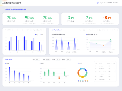 Academic Dashboard 1