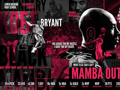 Mamba Mentality