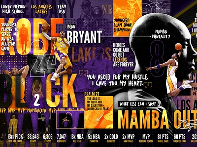 Tribute to Kobe blackmamba design designer freelance illustration infographic inforgraphics kobebryant lakers legend poster typography ui design website