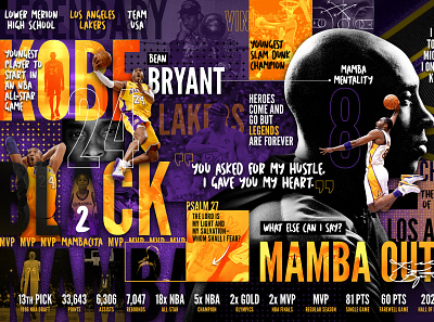 Tribute to Kobe blackmamba design designer freelance illustration infographic inforgraphics kobebryant lakers legend poster typography ui design website