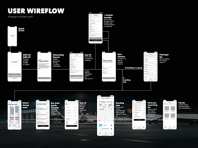 Boarding assistant - Wireflow mindmap mobile app uidesign user experience user experience ux user flow user interface design ux uxdesign wireflow wireframe