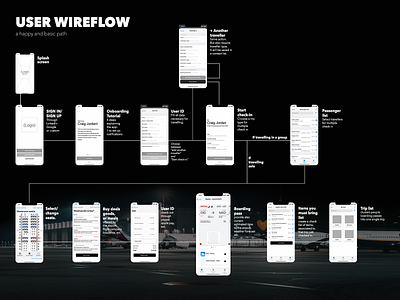 Boarding assistant - Wireflow