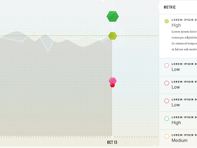 Bumpy Hill Graph dashboard graph line graph ui visualization