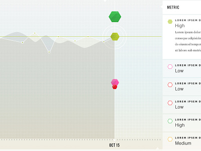 Bumpy Hill Graph