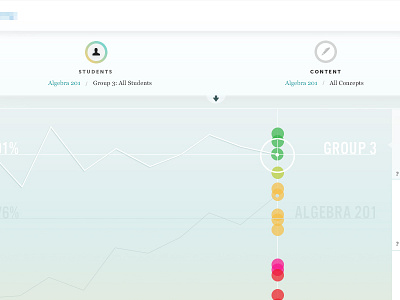pull to reveal + some large and in charge y values dashboard graph line graph ui visualization