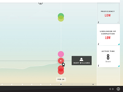 Now with new spiffy icons and footer dashboard data data visualization reporting ui user interface visualization