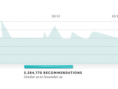 A little horizontal scrolling action data visualization