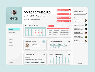 Doctor Dashboard contemporary dashboard figma medical ui