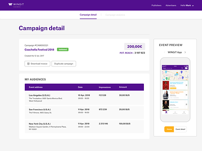 WINGiT Business • Campaign Creation Platform • Detail analytics app detail edit event interface platform sponsor sponsored ui ux wingit