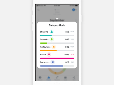 Revolut • 3D Touch Shortcut Proposal Redesign 3dtouch analytics budget category finance fintech interface ios mobile mobileapp redesign revolut shortcut ui ux