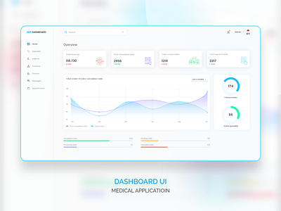 Medical Dashboard Ui