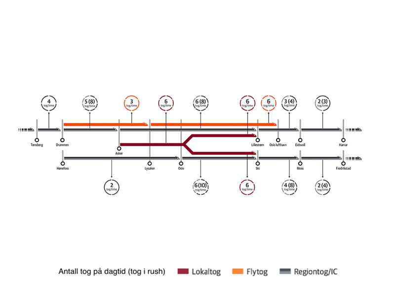 Train frequency chart by Marius Hole on Dribbble