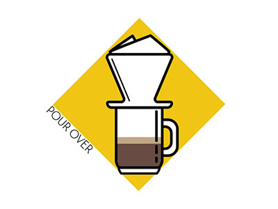 Coffee Icons: Pour Over caffeine coffee flat illustration vacuum