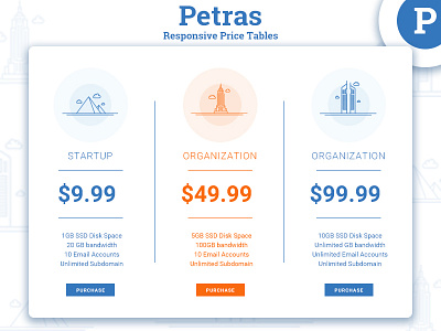 Petras  pricing table