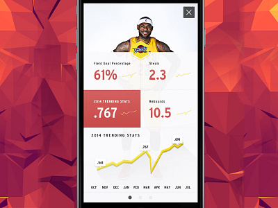 Player Stats chart ios lebron james mobile nba points rebounds sports stats trending ui
