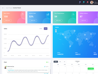 Lead Type Dashboard