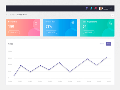 Dashboard Userinterface Min