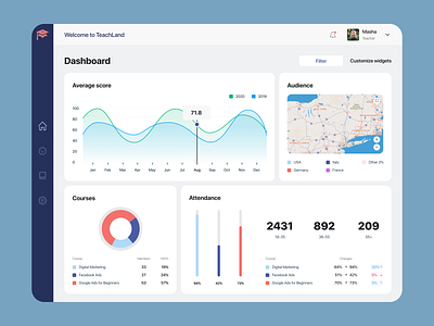 TeachLand Dashboard analystics attendance audience average score courses dashboard design graphic design layout minimal overview tablet tablet design teacher teachers teaching ui ux web web design