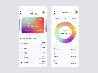 Mobile Finance App analyze balance cash cedit card credit cards design gradient graphicdesign holographic holographic gradient infographic mobile mobile app mobile ui payment transactions ui ux wallet web design