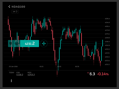 Ronin - charting view chart device finance fintech interface trading ui