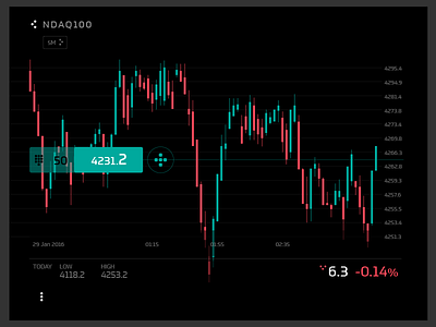 Ronin - charting view