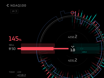 Ronin - Rotary Chart