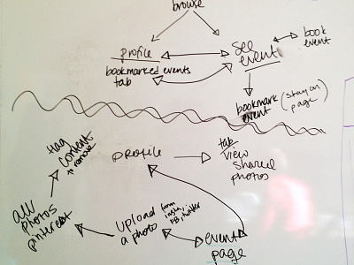 Whiteboard ideation userflow