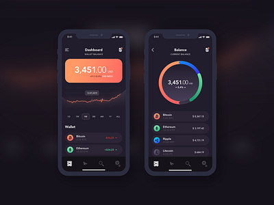 Currency App Design