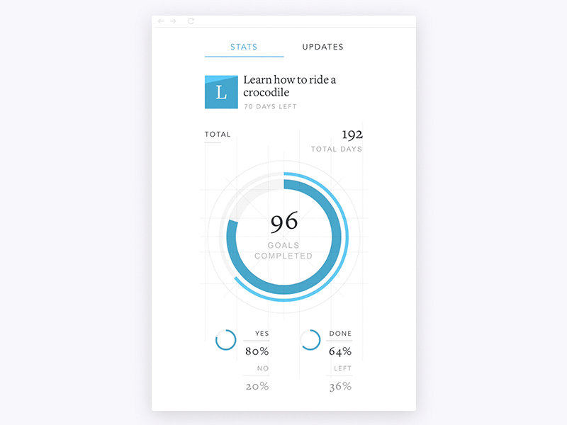 One Goal: share your progress daily progress graphs ios onegoal share streak ui web