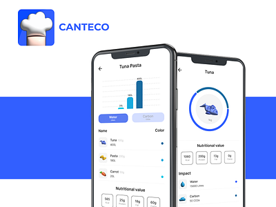 Eco-friendly Canteen App app canteen design eco ui ux