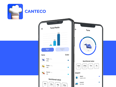 Eco-friendly Canteen App