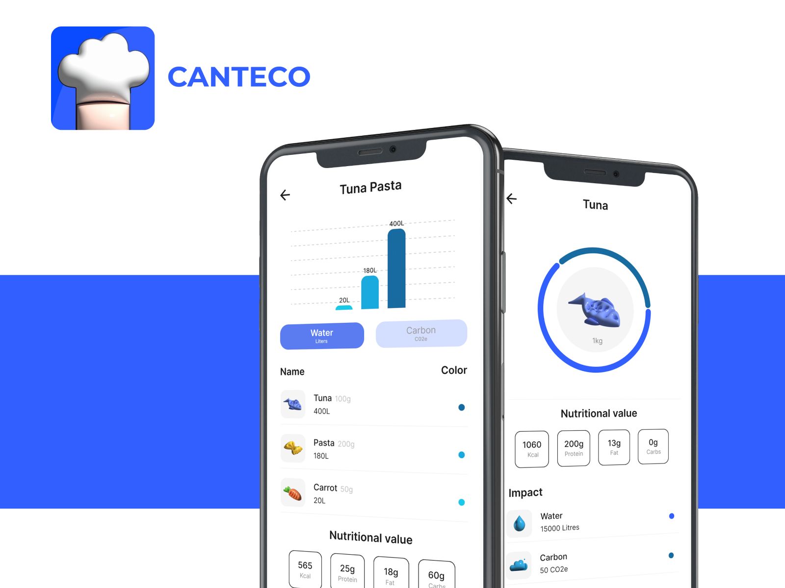 Ecofriendly Canteen App by Isabella Bertucci on Dribbble