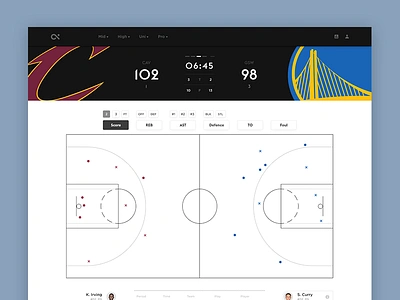 Bball stats basketball cav logo nba stats ui warriors web