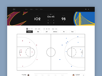 Bball stats