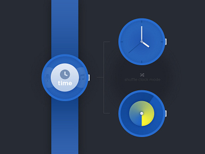 iWatch Workflow